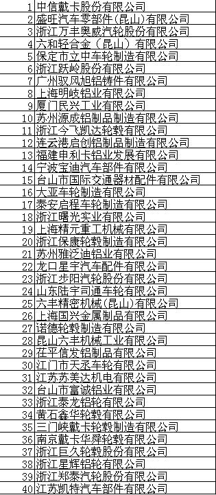 出口排名前40位厂家名单
