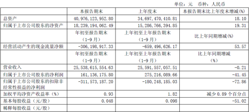 QQ截图20151102091043