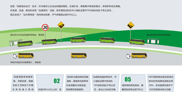 安凯HFF6100G03CHEV-2插电式公交车价格多少(图5)