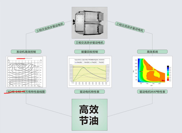 安凯HFF6100G03CHEV-2插电式公交车价格多少(图6)