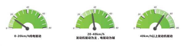 安凯HFF6100G03CHEV-1插电式公交车什么价格(图3)