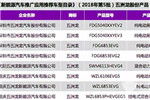 热点 | 五洲龙股份8款车型进入2018年第5批新能源汽车推荐目