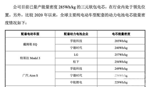 孚能科技 动力电池 解决方案